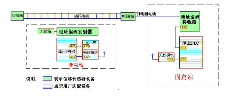 编码电缆位移传感器选用方法