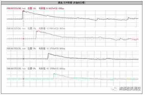 自由场爆炸试验测试系统