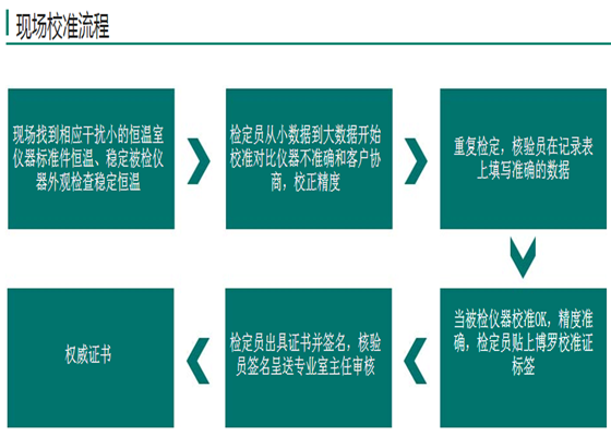 重庆九龙坡检测设备校正实验室/2023已更新