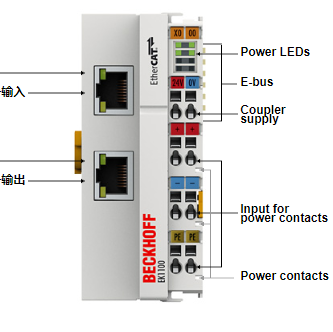 原装倍福beckhoff耦合器EK1100的驱动方式