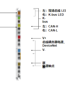 倍福beckhoff总线耦合器LC5200的重要资料