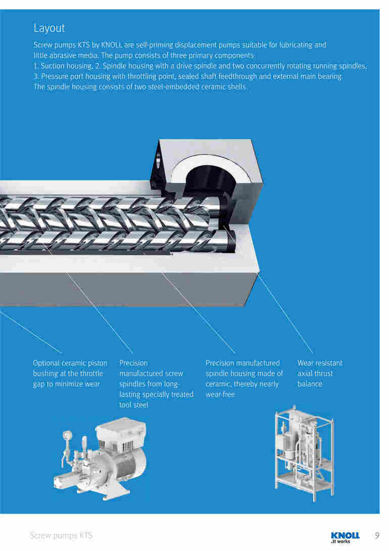 KNOLL    科诺离心泵 KTS32-64-T