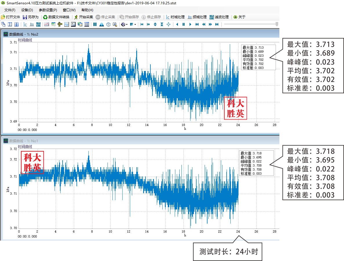 高精度智能数字压力传感器稳定性能测试