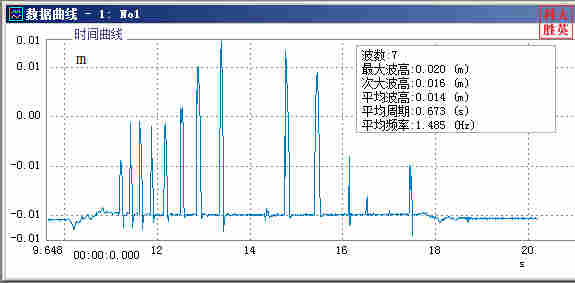 CBG03电容式智能浪高仪