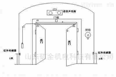 阳曲县-避难硐室防护密闭门-避难硐室防爆门和利隆厂商