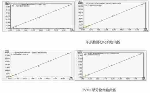 1600653285534771.jpg 室内环境污染解决方案