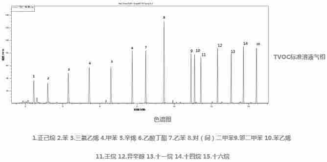 1600653297109998.jpg 室内环境污染解决方案