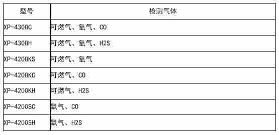 日本新宇宙Xp-4400泵吸式进口仪器四合一气体检测仪