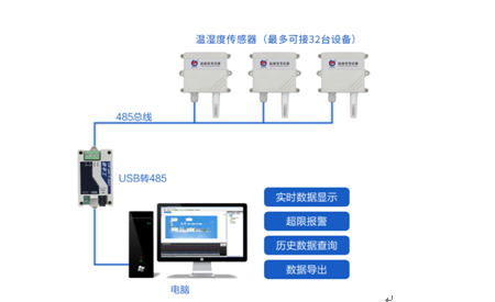 RS485型温湿度传感器 模拟量型温湿度传感器接线说明