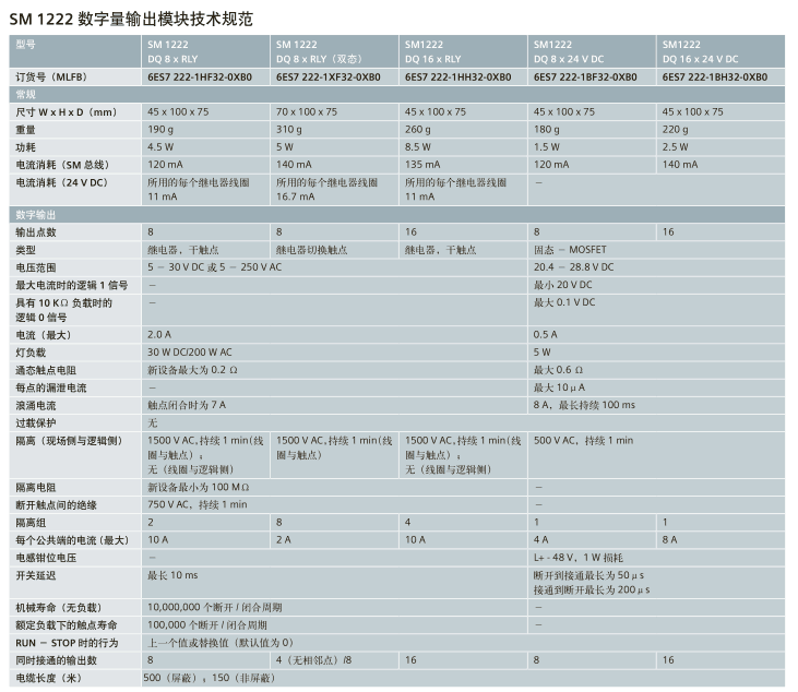 西门子6ES7288-1SR20-0AA0 西门子6ES7288-1SR20-0AA0