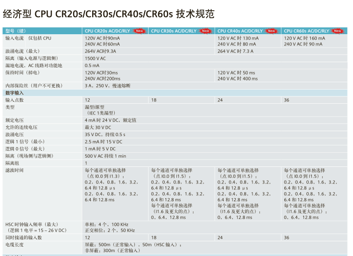 西门子SMART200模块6ES7288-3AM06-0AA0使用方法 西门子SMART200模块6ES7288-3AM06-0AA0使用方法