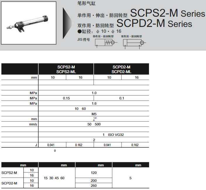 CKD笔形气缸SCPD3-T-CB-16-45的结构简单