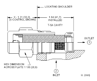 注意事项 SUN太阳FLFAXDN过滤器