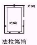 数字式电荷皮库表