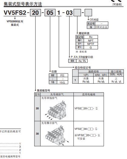 1602208679717794.png VFS2130-5TZ-02全新先导阀选用