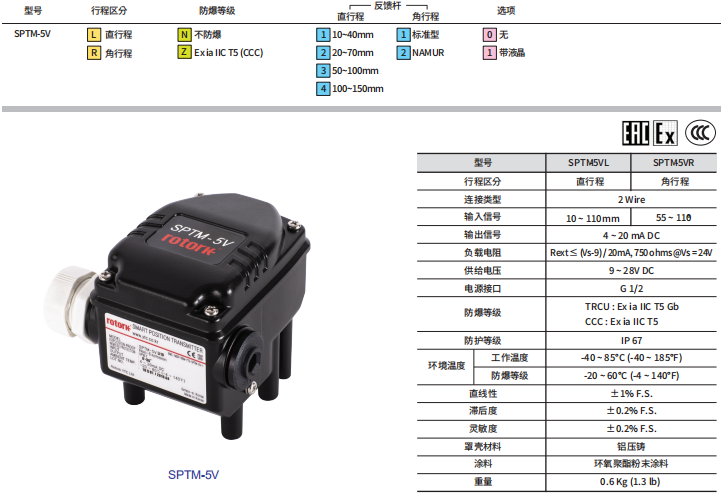 SPTM-5Vli20韩国永泰智能阀位变送器 