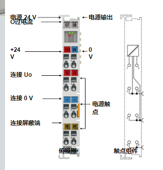 德国倍福供电端子模块的参数KL9505