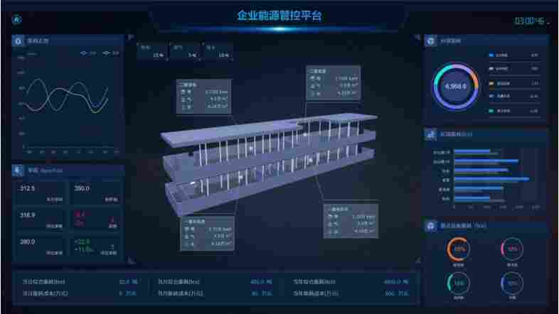 安科瑞Acrel-7000企业能源管控平台 监测能源消耗情况 机电设备