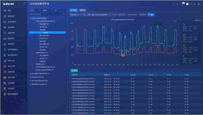 安科瑞Acrel-7000企业能源管控平台 监测能源消耗情况 机电设备