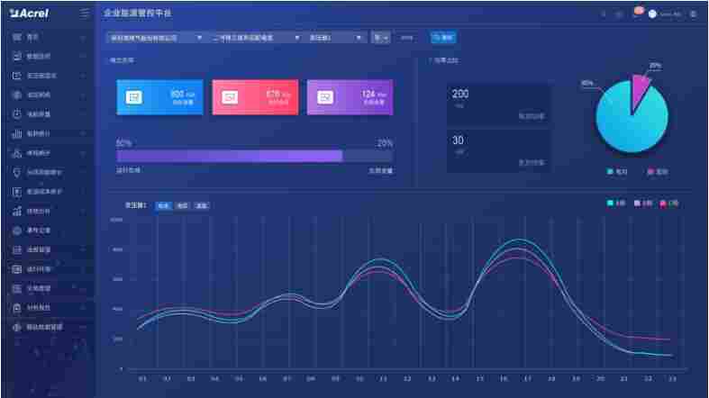 安科瑞Acrel-7000企业能源管控平台 监测能源消耗情况 机电设备