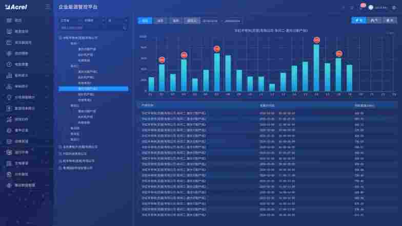 安科瑞Acrel-7000企业能源管控平台 监测能源消耗情况 机电设备