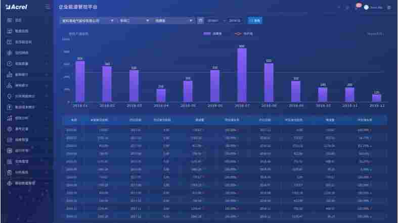 安科瑞Acrel-7000企业能源管控平台 监测能源消耗情况 机电设备