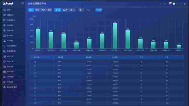 安科瑞Acrel-7000企业能源管控平台 监测能源消耗情况 机电设备
