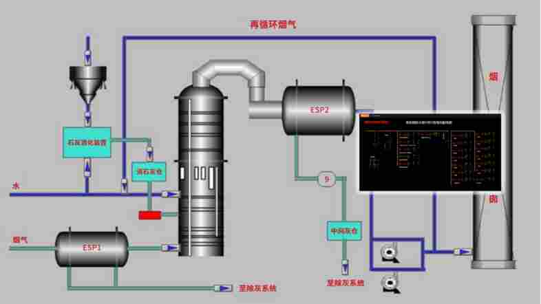 安科瑞Acrel-7000企业能源管控平台 监测能源消耗情况 机电设备