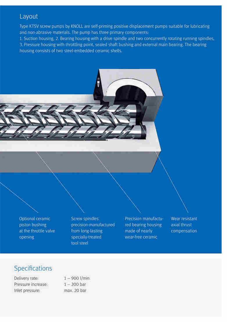 KNOLL 螺杆泵KTS25-60-TL5-A-G-KB