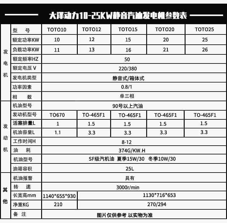 25千瓦静音汽油电机ATS报价