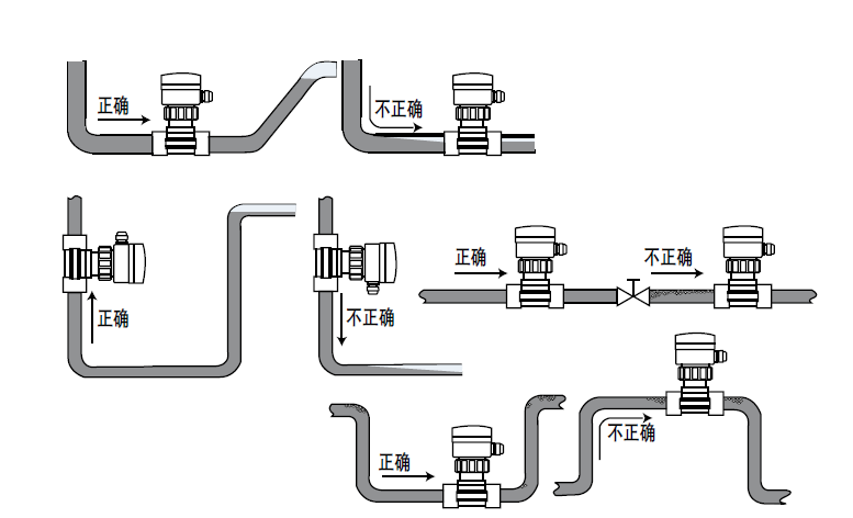 了解burkert流量变送器215645的操作方式