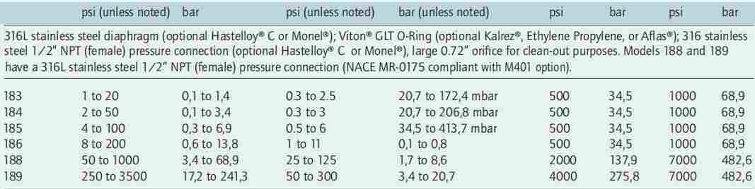 美国UE耐腐压力开关H100-185-XD002-XP112 