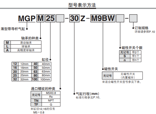1602727358189891.png MGPM16-200Z薄型气缸 SY9120-4D-03阀
