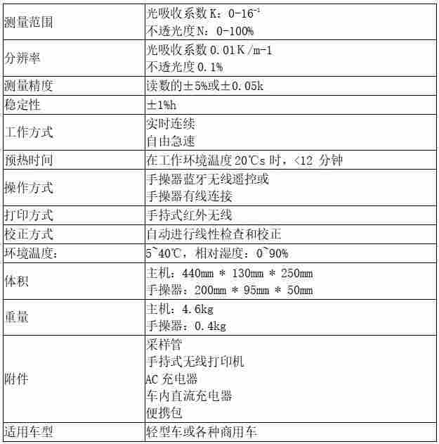 auto600英国凯恩烟度计进口设备