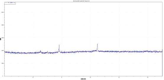 气相色谱-质谱联用法GC-MS测试医疗器械产品中的TOTM