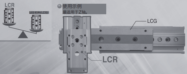 CKD喜开理线性滑台气缸的相关资料