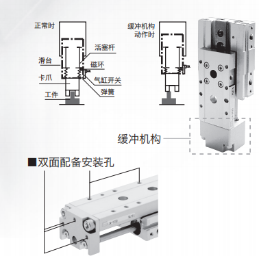 CKD喜开理线性滑台气缸的相关资料
