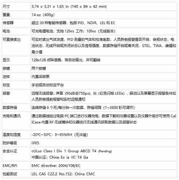 MP400S系列 复合气体无线检测仪