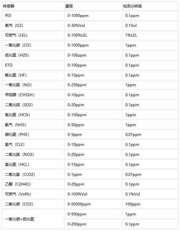 MP400S系列 复合气体无线检测仪