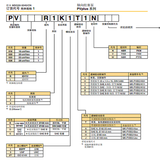 PARKER可变量轴向柱塞泵