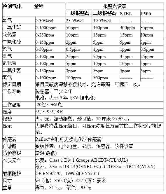 impulse XP-CO一氧化碳检测仪