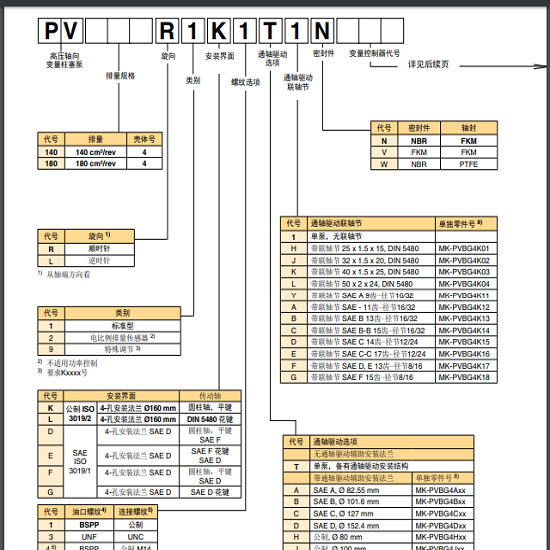派克变量叶片泵