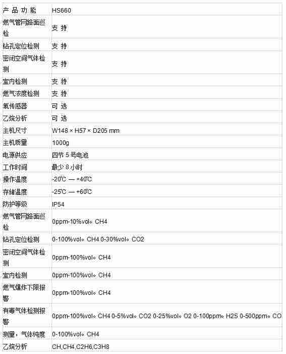 德国进口竖威HS660系列燃气管网综合检测仪
