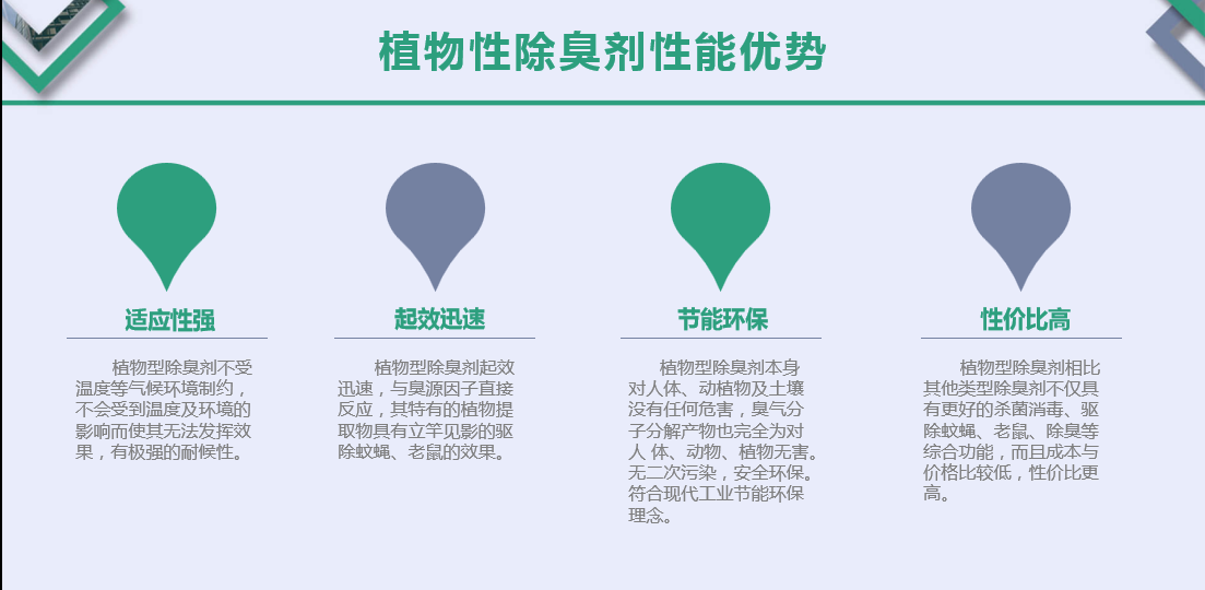 韶关市植物型除臭剂生产公司价格-瑞祥格林