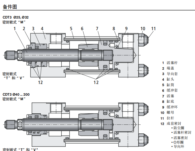 力士乐CDT3系列拉杆型油缸 特征说明