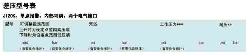 安徽美国ue机械差压开关J120K-456