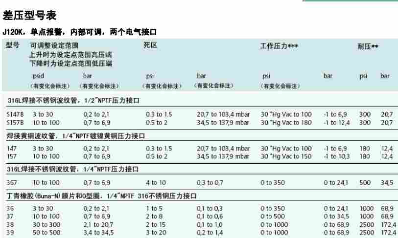 美国ue进口SPDT差压开关J120K-147-M201