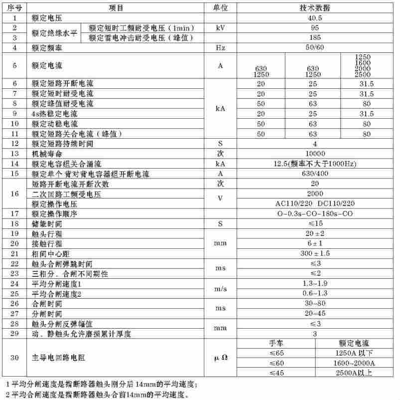 ZN85-40.5/1250-2535千伏*真空断路器  行程开关