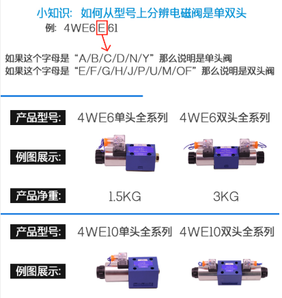 供销REXROTH的气动换向阀