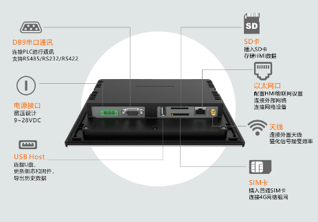 UH500W系列人机界面